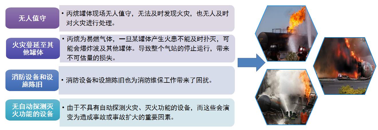 無(wú)人值守罐體防護(hù)解決方案