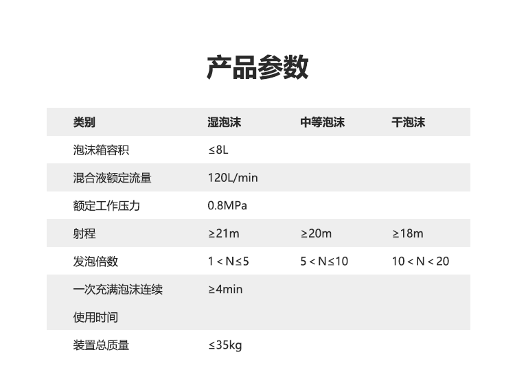 背負(fù)風(fēng)力泡沫滅火裝置 (6).png