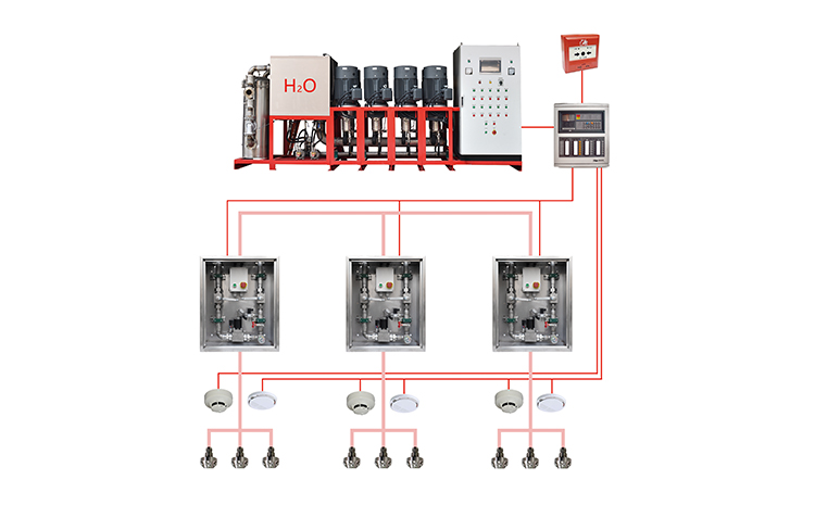 高壓細水霧滅火系統(tǒng)組成.jpg