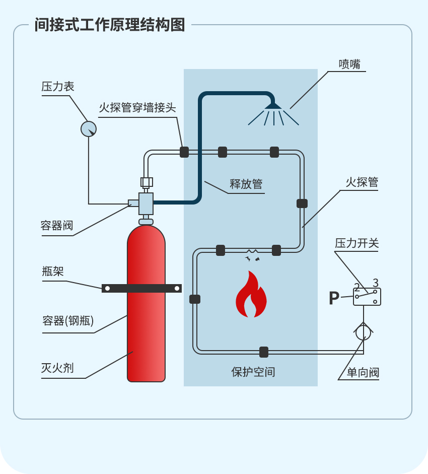 QFZ-X-QY（直接式）全氟己酮感溫自啟動滅火裝置_05.png